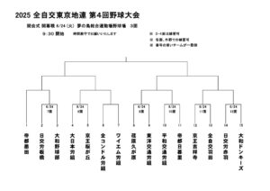 全自交東京地連 第４回野球大会 抽選会　2025.06.03