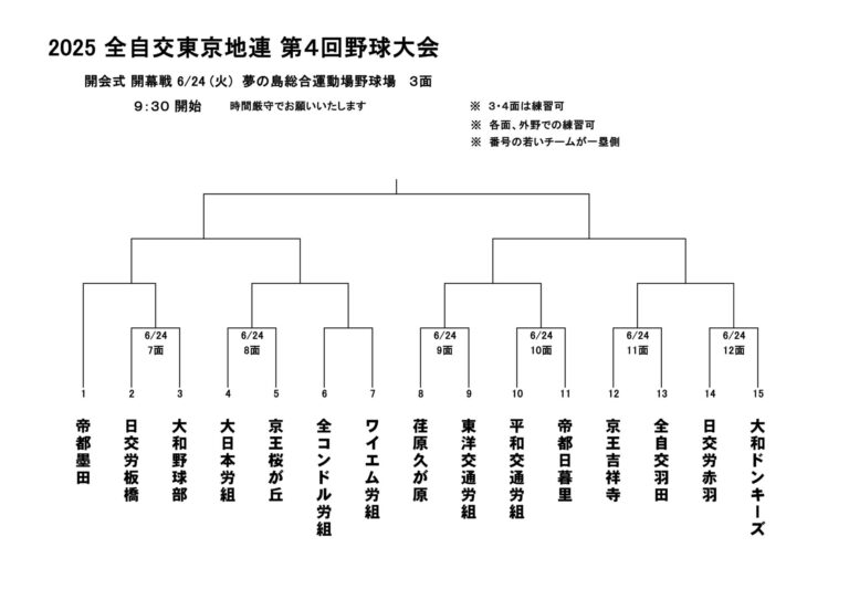 全自交東京地連 第４回野球大会 抽選会　2025.06.03