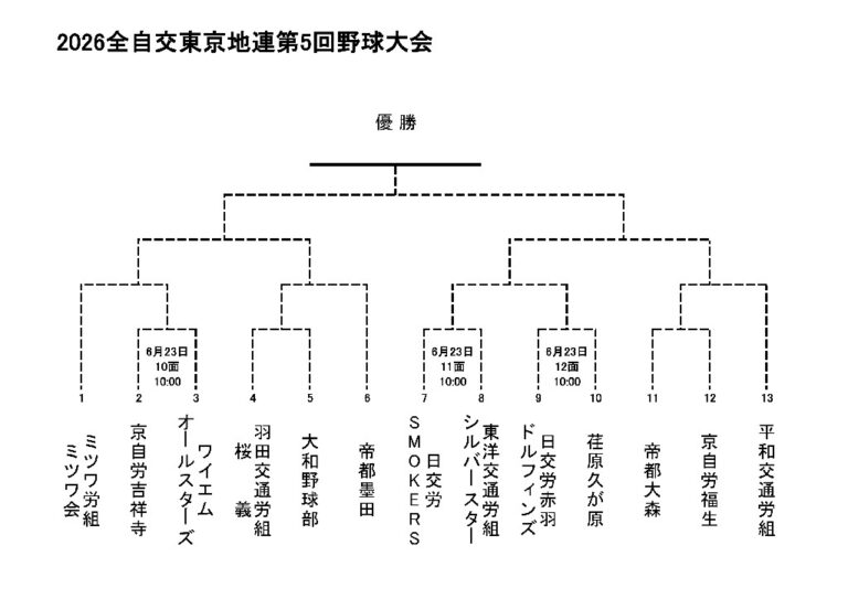 2026年 東京地連第5回野球大会　2026年6月23日       　　　　　     　夢の島野球場 ９面